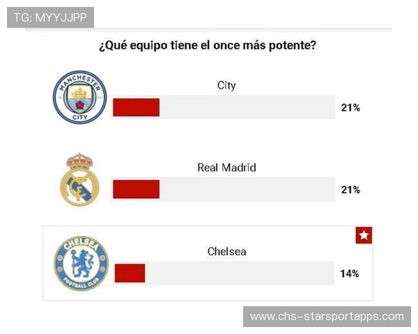 欧洲豪门阵容实力对比（119 ）