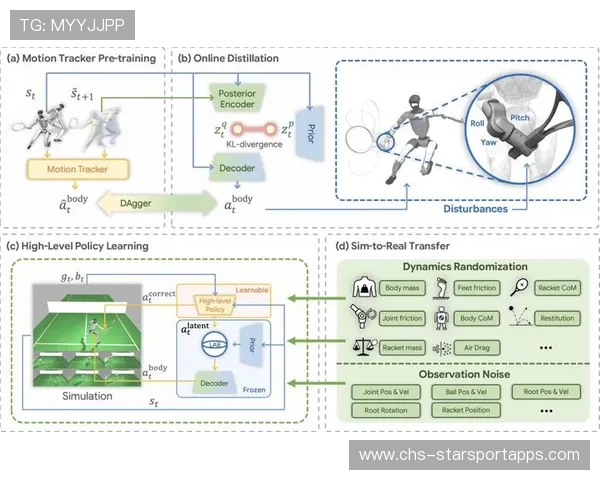 网球比赛技术动作可视化数据化研究