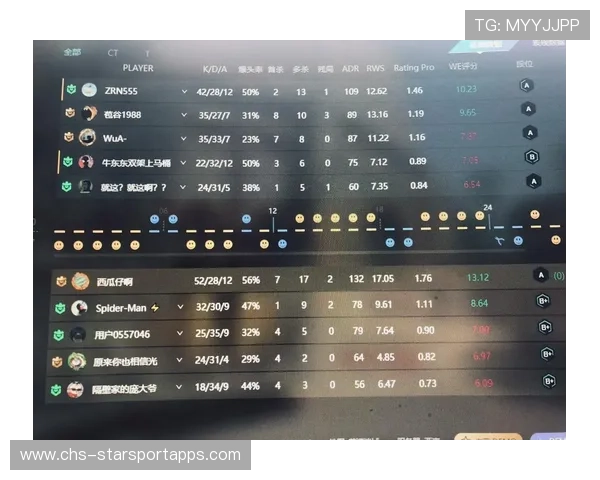 CS2排位赛加分逻辑：为什么有的局赢了只加50分？📊